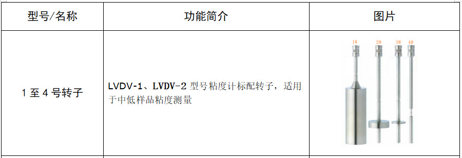 DV2系列 粘度计、流变仪(图4)