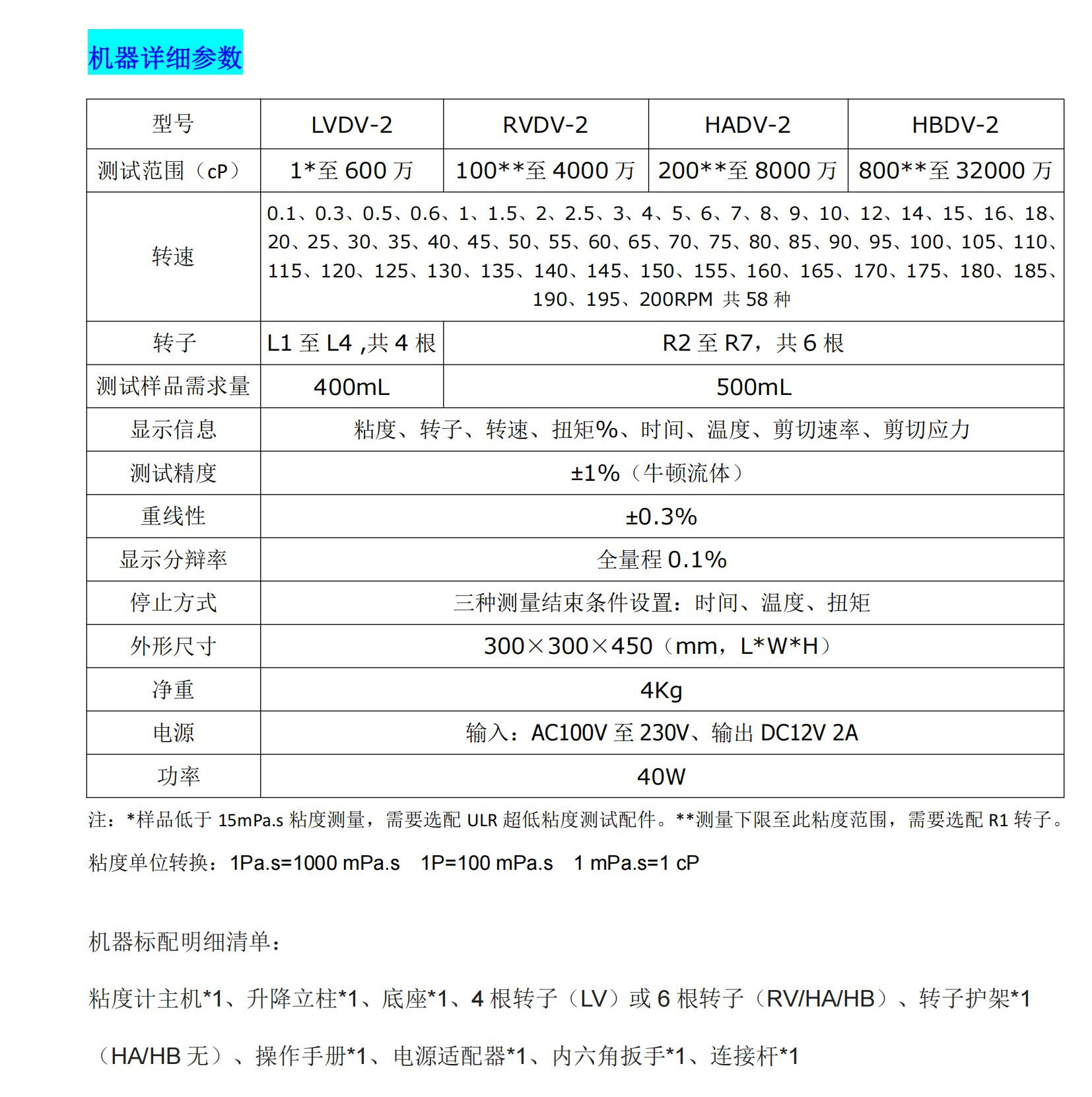 DV2系列 粘度计、流变仪(图1)