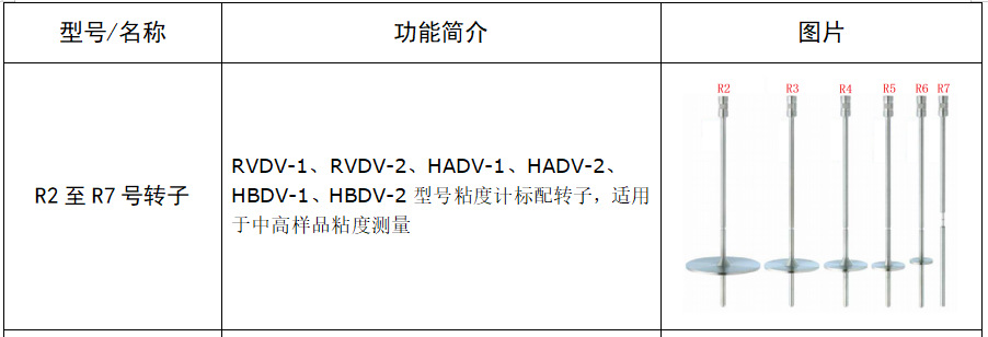 DV2系列 粘度计、流变仪(图3)