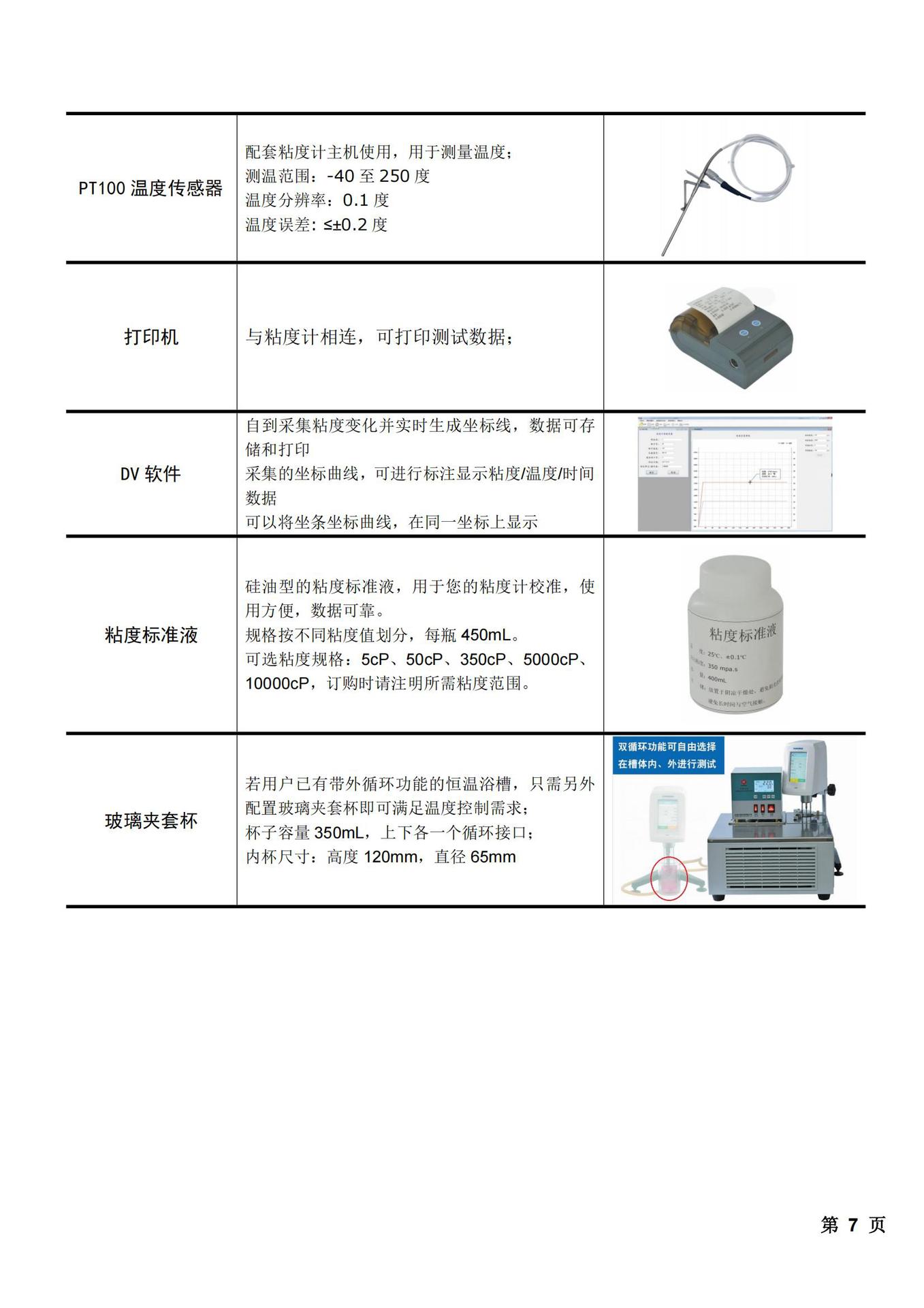 DV2系列 粘度计、流变仪(图8)