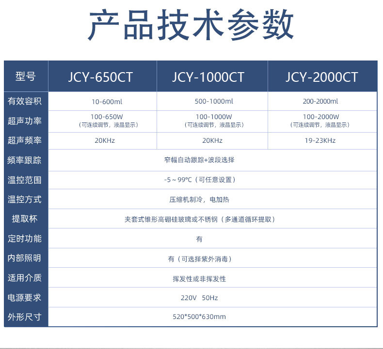 JCY-650CT/1000CT/2000CT多用途***声波恒温提取机(图8)