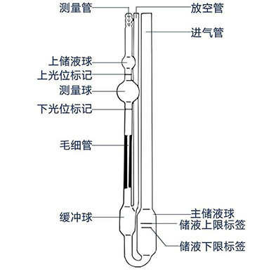 什么是乌式粘度计