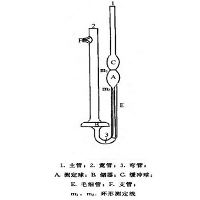 什么是平式粘度计(图1)