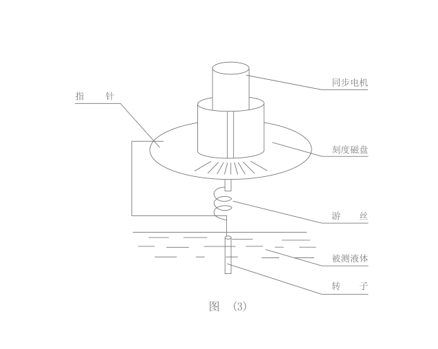 什么是旋转粘度计？(图2)