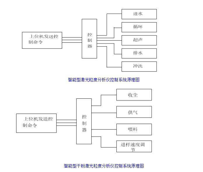 JCT6100-D全自动干湿一体激光粒度仪(图1)