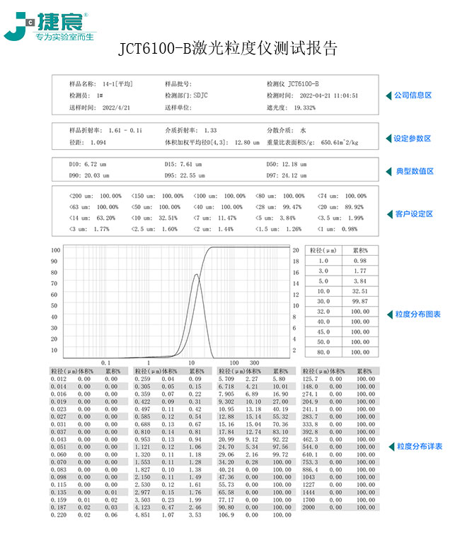 JCT6100-D全自动干湿一体激光粒度仪(图2)