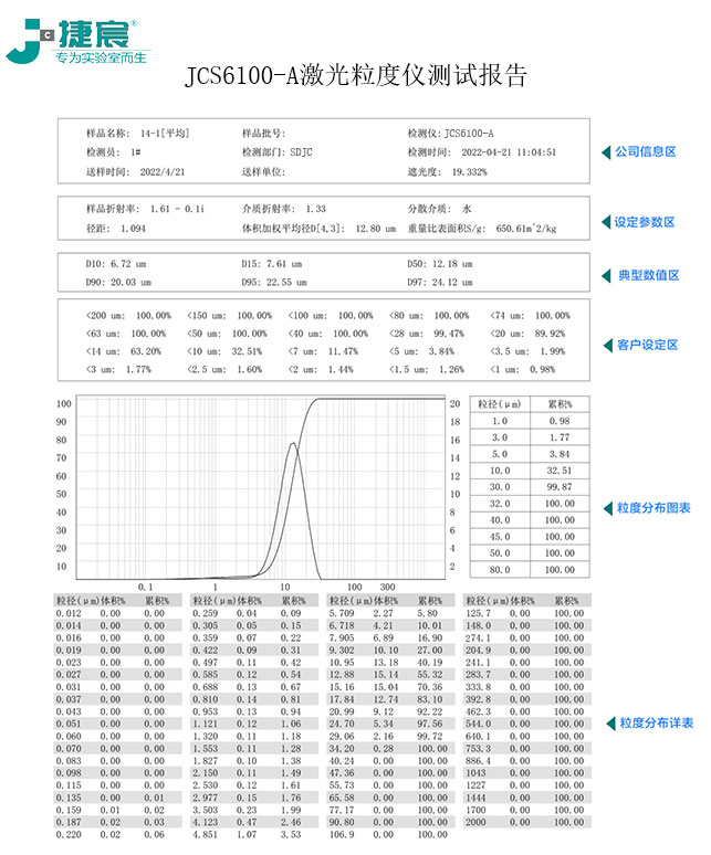 JCS6100-A全自动激光粒度仪（量程0.01-2000μm）(图1)