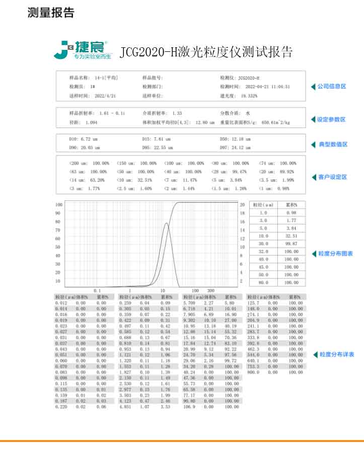 JCG2020-H全自动激光粒度仪（量程 0.1-2000μm）(图1)