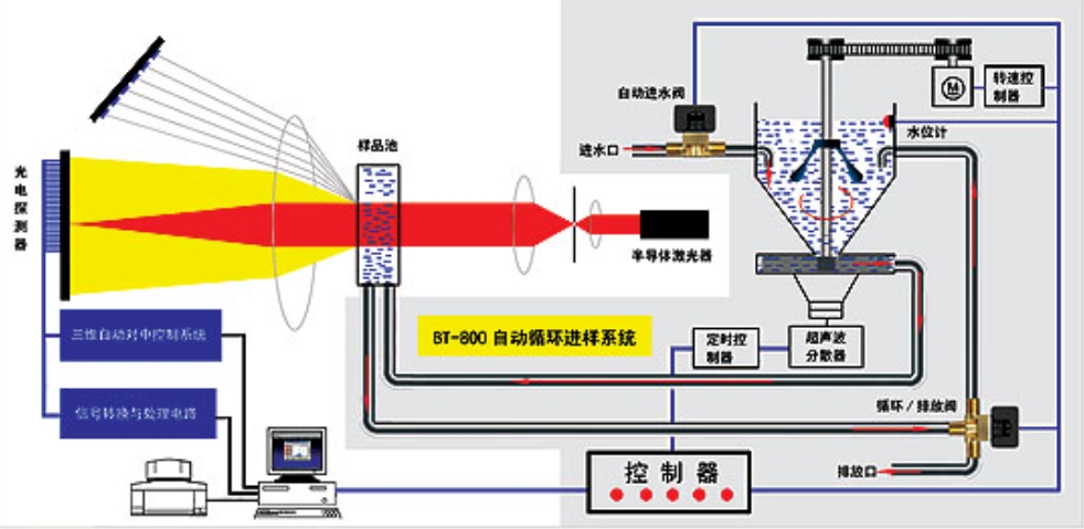 什么是激光粒度仪？(图2)