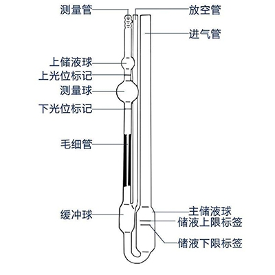 什么是乌式粘度计？